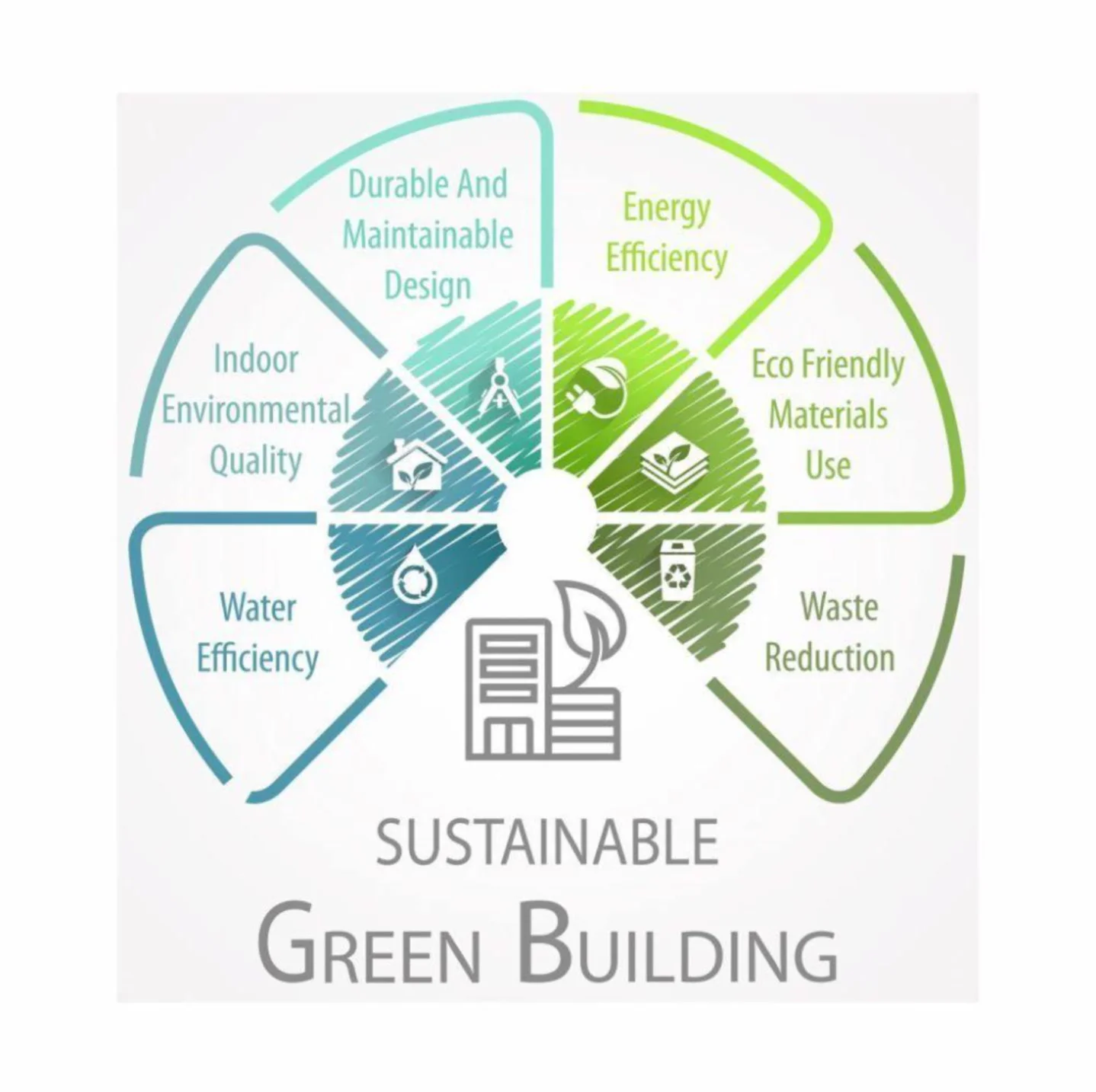 Sustainable Construction Practices for a Greener Future - Distinqt ...